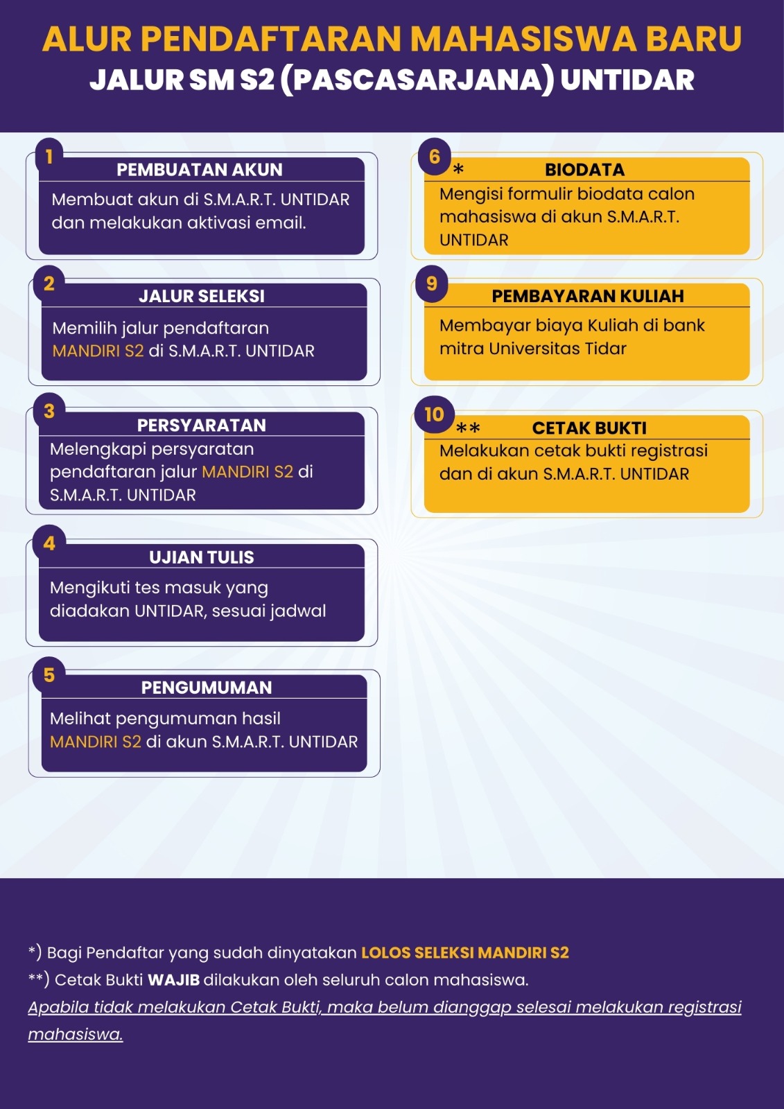 Alur Pendaftaran SMPM (SMART UNTIDAR)