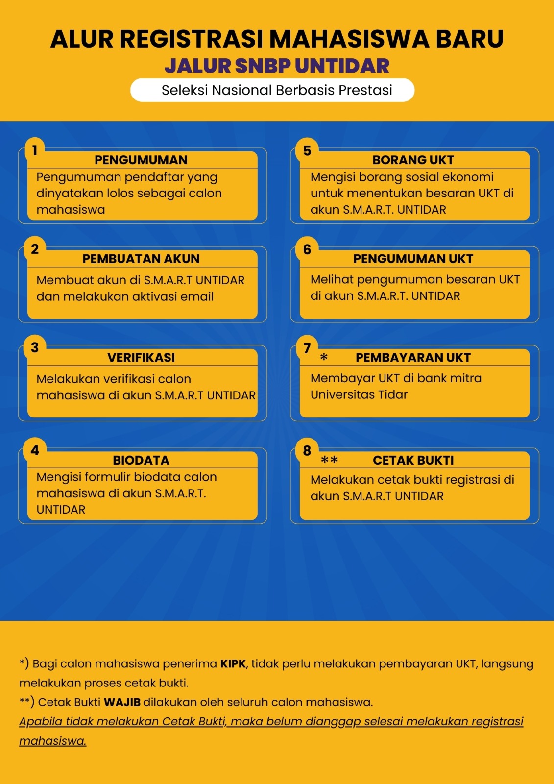 Alur Pendaftaran SNBP (SMART UNTIDAR)