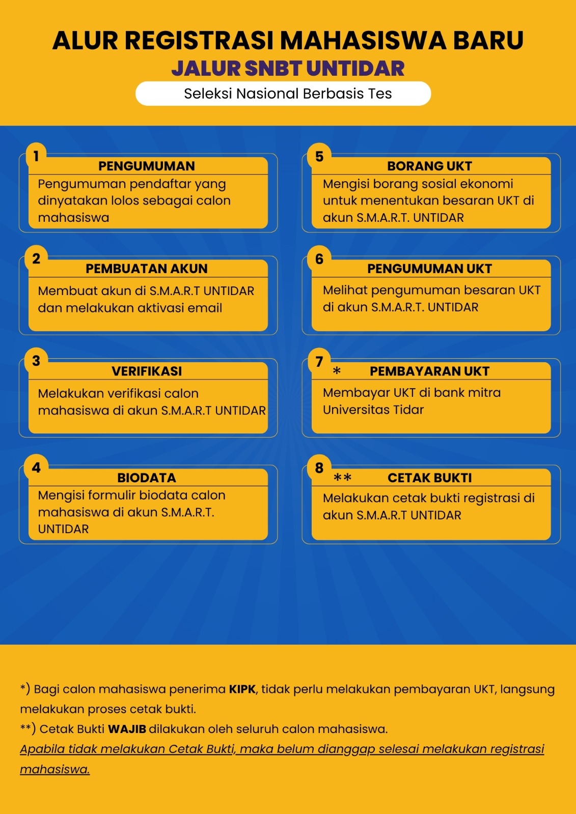 Alur Pendaftaran SNBT (SMART UNTIDAR)